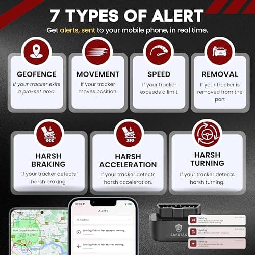 SafeTag Plug 4G LTE Car GPS Tracker