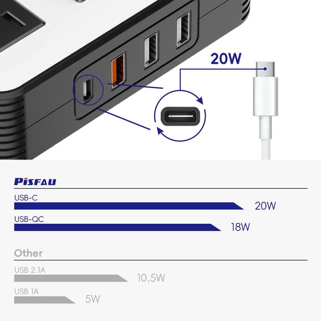 PiSFAU 200W Car Power Inverter with Dual AC Outlets and Fast USB Charging