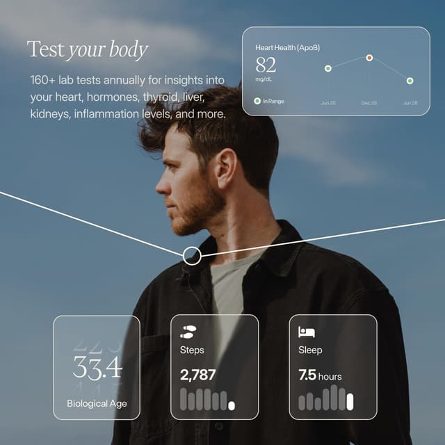 160+ Lab Tests, Health Tracker & Targeted Insights - Annual Membership